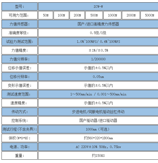 5000N桌上型萬能試驗機(jī)規(guī)格型號 5000N桌上型萬能試驗機(jī)規(guī)格型號