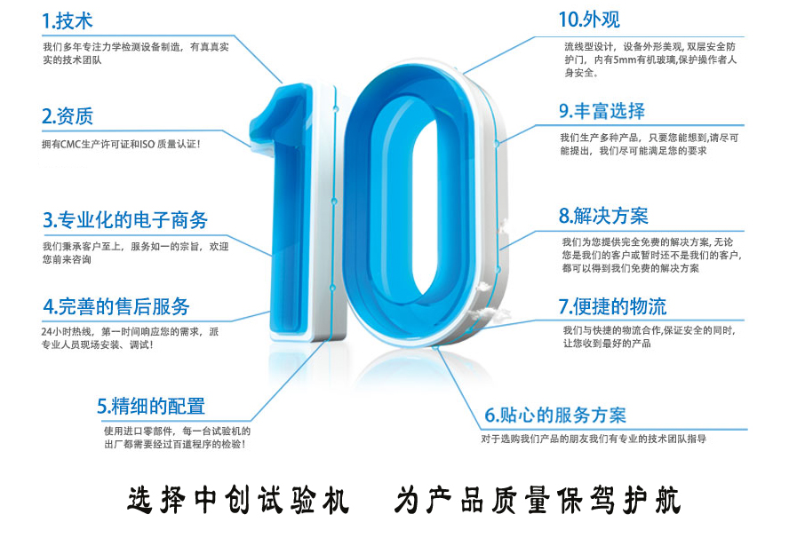 技術(shù)實(shí)力 技術(shù)實(shí)力