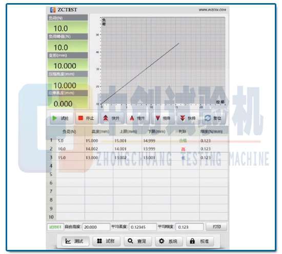 氣彈簧性能測(cè)試機(jī)試驗(yàn)曲線 氣彈簧性能測(cè)試機(jī)試驗(yàn)曲線