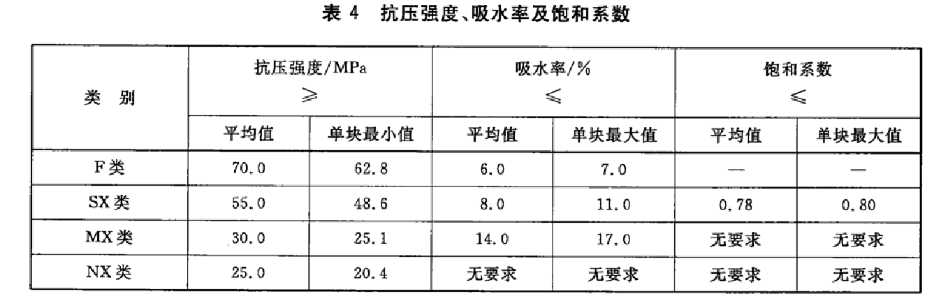 燒結路面磚抗壓強度測試機依據(jù)GBT 26001